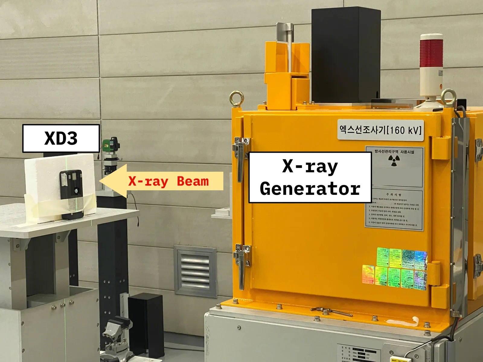 The shipment test in progress at the standard-beam facility: an XD3, labelled, is taped to a foam block on a positioning table with an alignment laser on it, facing the port of a large X-ray irradiator cabinet across the room. An arrow marks the beam running from the cabinet to the device.